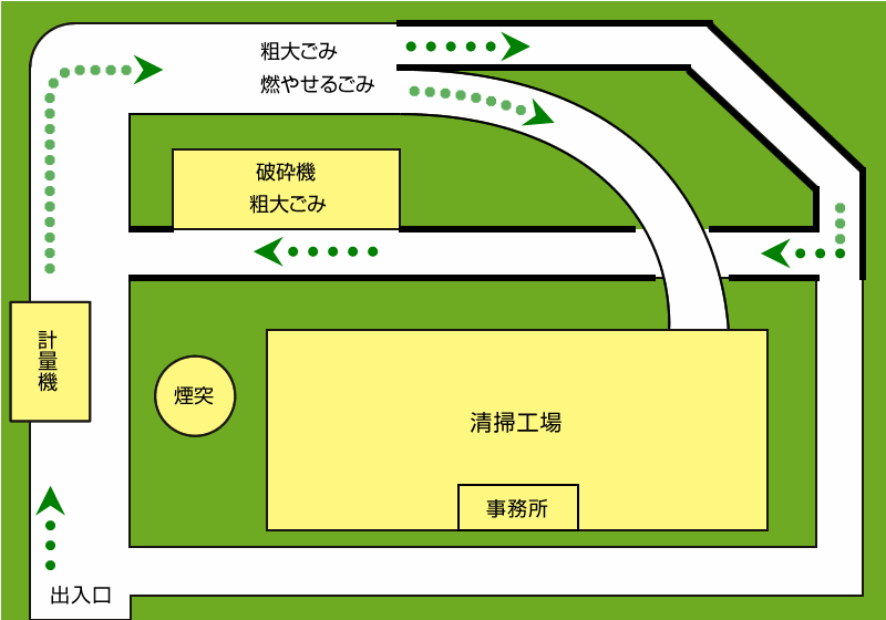 自己搬入経路