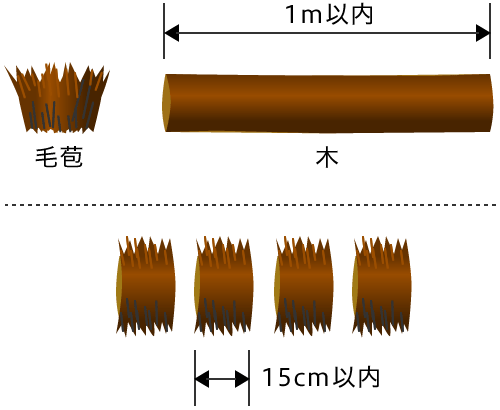 切断方法